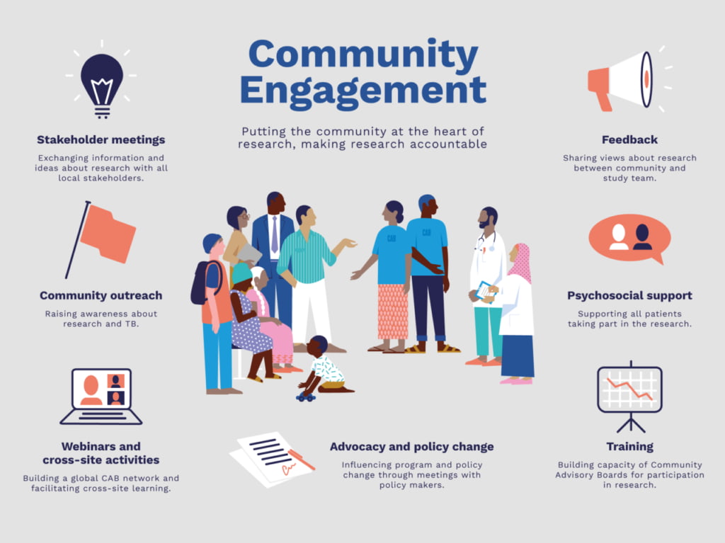 Community Engagement and Support Programs